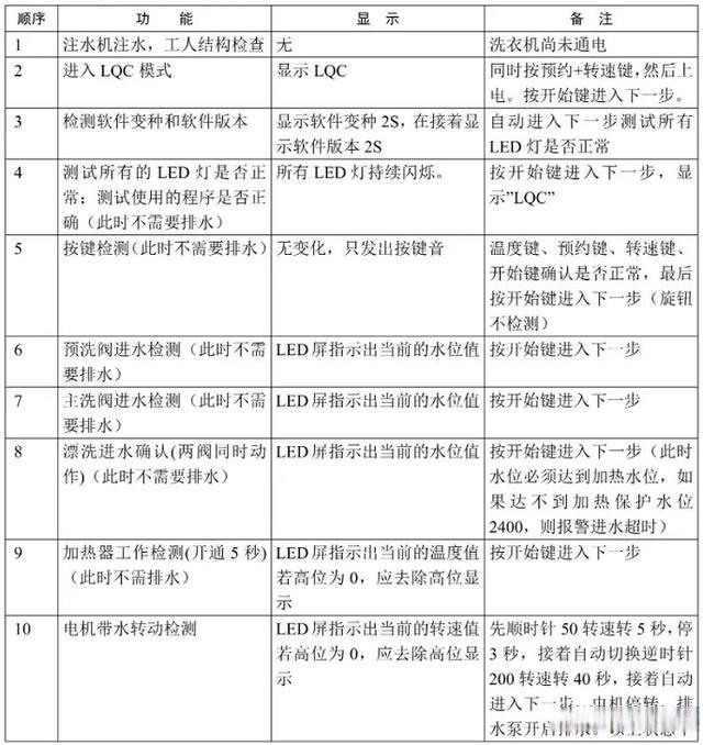 维修介绍报告:详细介绍设备维护与优化之路