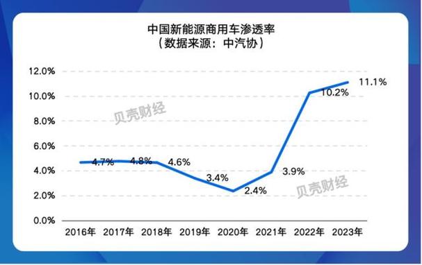 商用车维修报告：技术革新推动行业转型升级