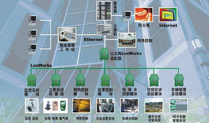 弱电维修实训:技能提升与未来展望