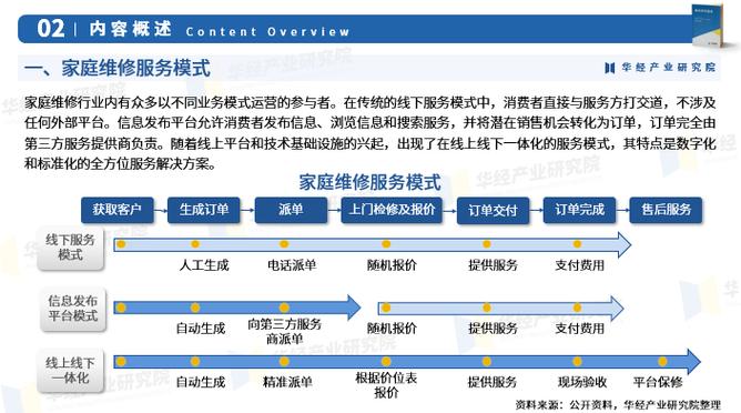 科技革新维修行业变革_维修产品分析报告解读