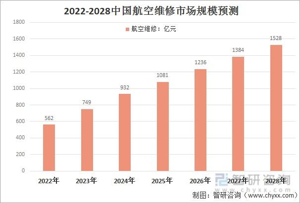航空维修公司未来规划与发展展望