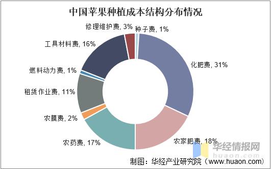 苹果维修趋势分析:技术革新与消费升级下的未来展望
