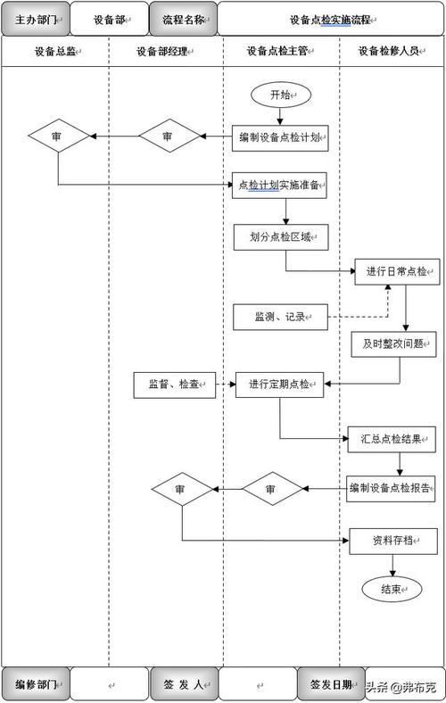 设备申请检维修报告的重要性与实施步骤