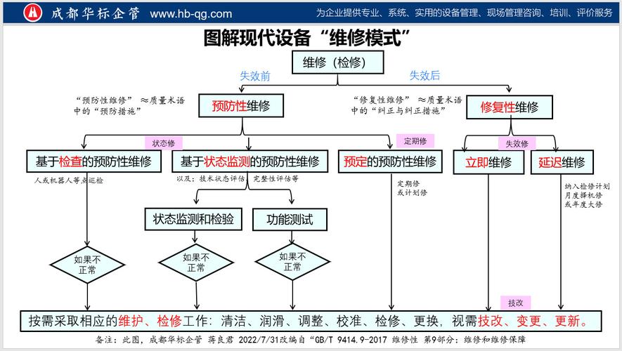 设备维修维护分析报告解读：构建高效设备管理体系