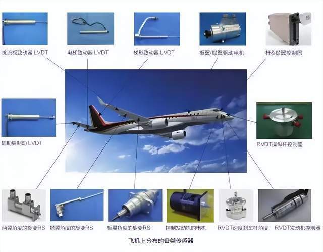 起落架维修报告解读:保障飞行安全的重要一环