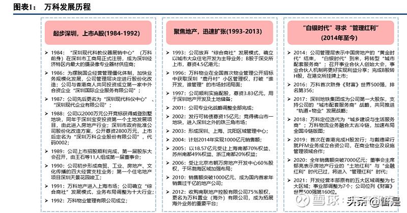 万科维修主管竞聘报告解读:匠心筑梦,服务至上