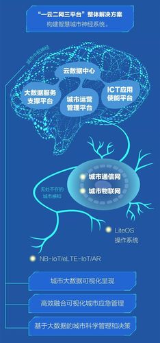 三类维修可调报告介绍:智慧维保的未来蓝图