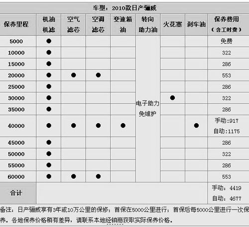 上海汽车维修报告介绍：提示汽车保养与维修的奥秘