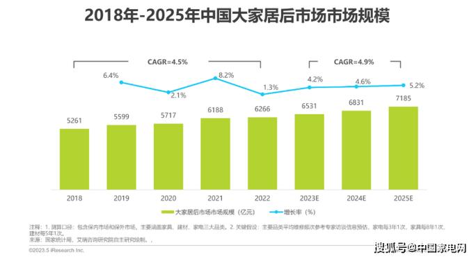 上门维修费报告_介绍家电维修行业的新趋势