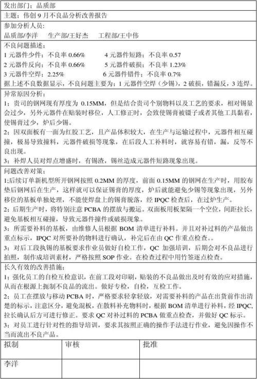 不良品维修报告:剖析问题,优化生产,提升品质