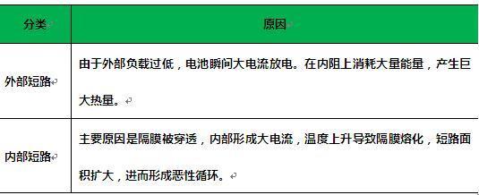 不良维修分析报告解读：提示问题本质，助力产业升级