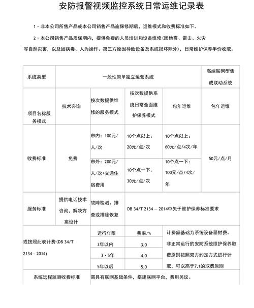 与时俱进,保障监控设备高效运行_监控设备维修更换报告解读