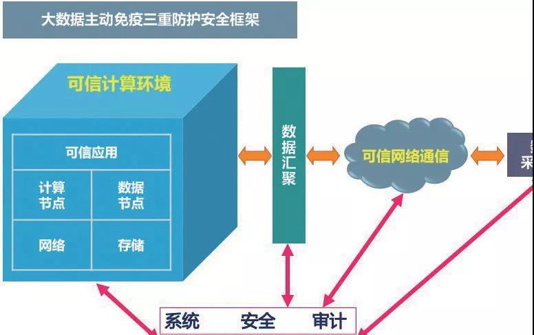 专项维修费报告解读:筑牢基础设施安全防线