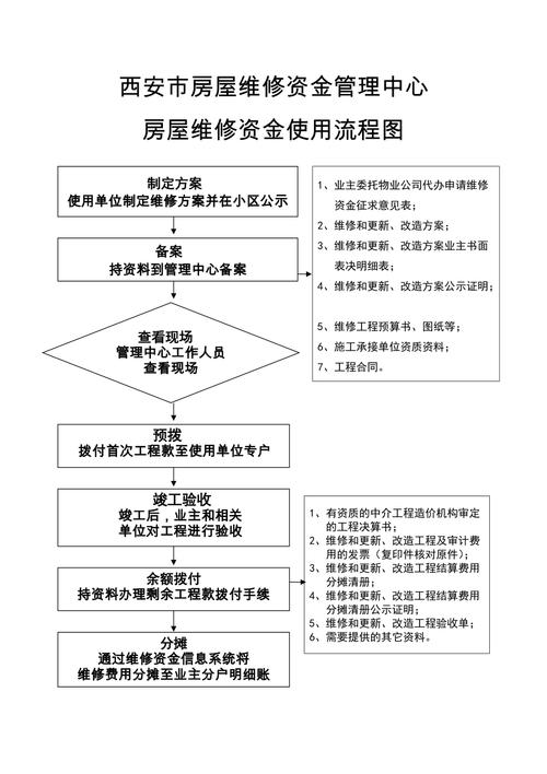 专项维修资金调研报告解读:优化资金使用,共筑美好家园