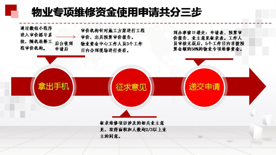 业主申请维修资金，共筑社区和谐之美