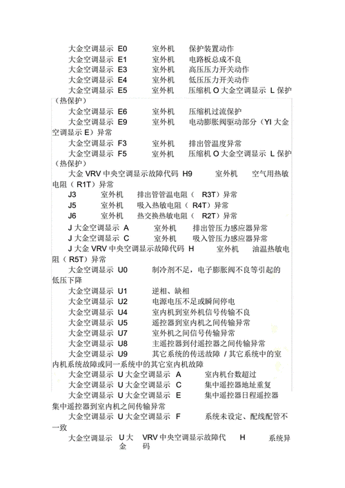 中央空调维修报告解读:技术升级,保障室内环境健康