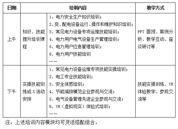 中级维修电工技能培训的重要性与展望