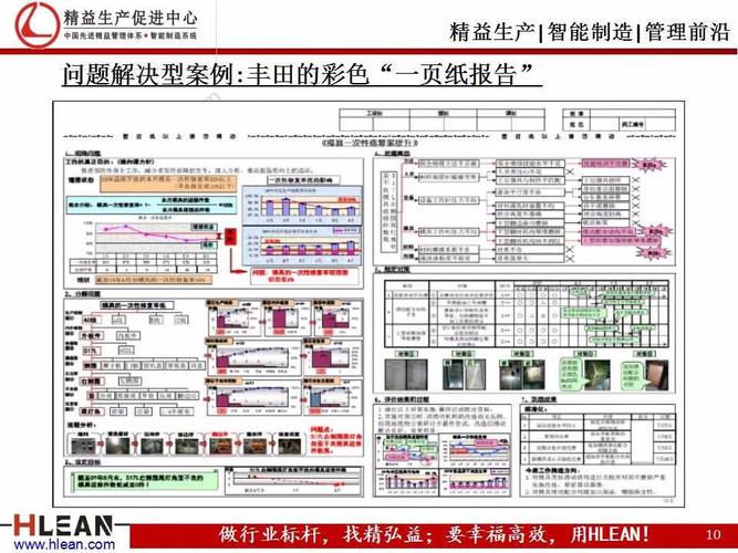 丰田车辆维修技术报告解读:匠心独运,科技未来