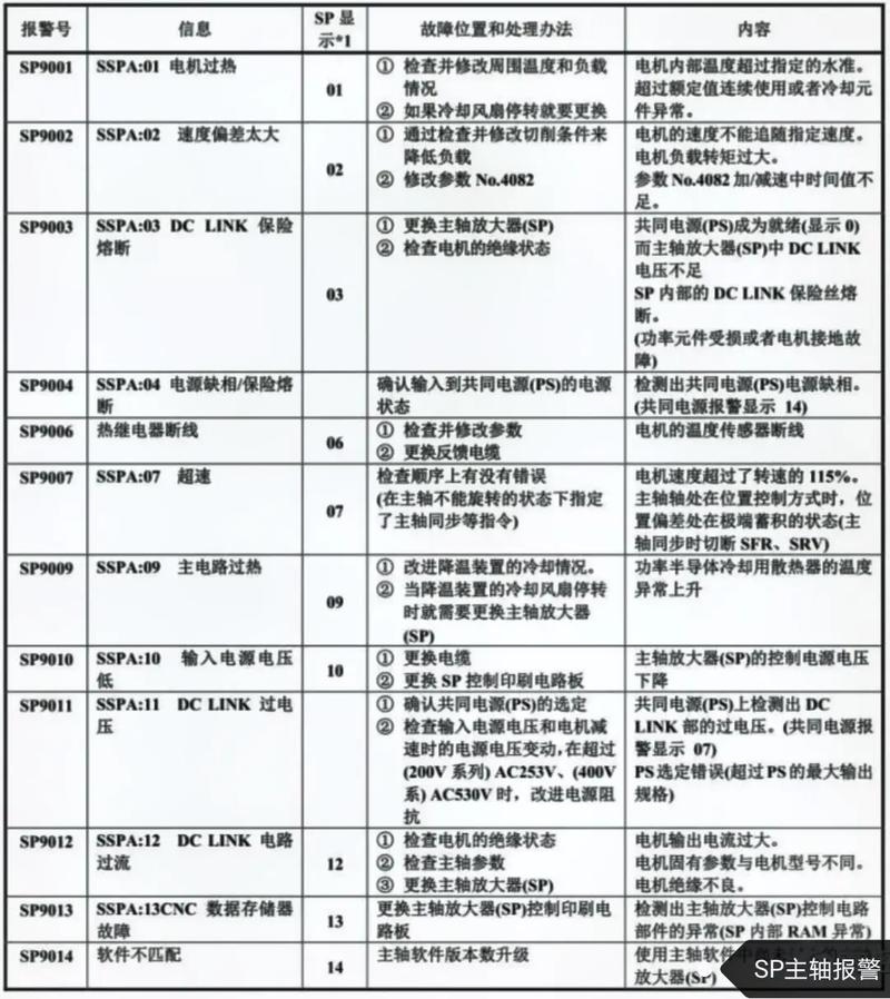 主轴维修测试报告:提示主轴稳定性的奥秘