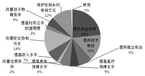 乡镇道路维修资金报告解读：夯实基础设施，助力乡村振兴