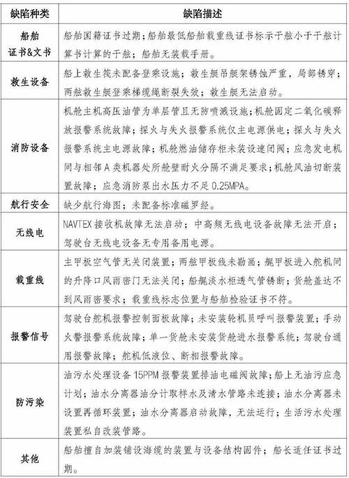 事故船舶维修报告范文介绍:技术保障下的安全航行
