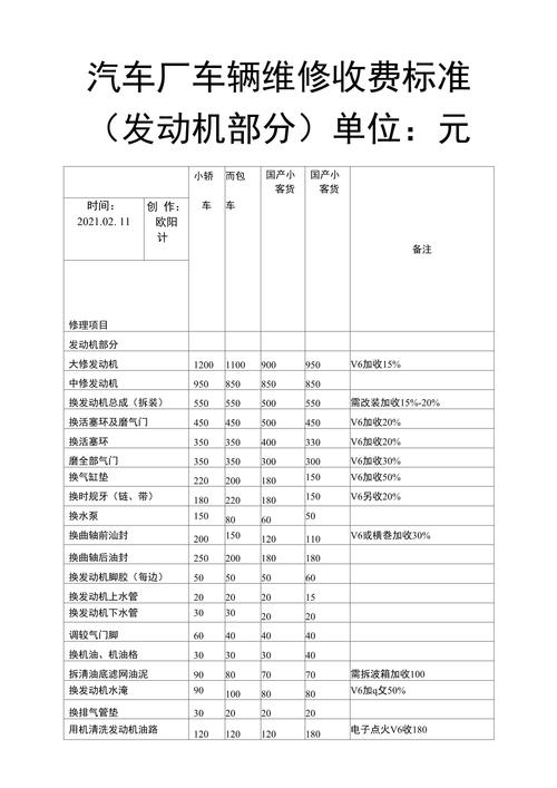 事故车维修价格介绍报告解读:介绍事故车维修成本真相