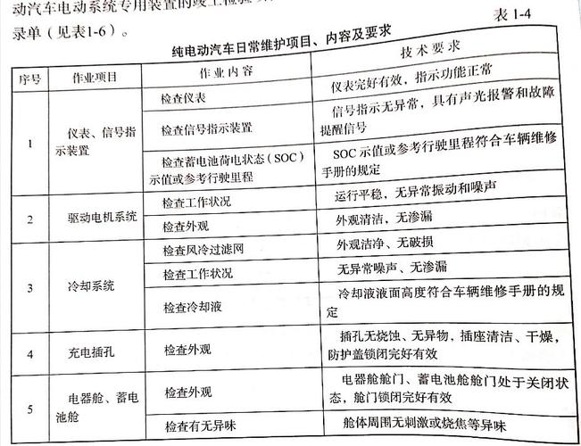 事故车维修报告撰写指南