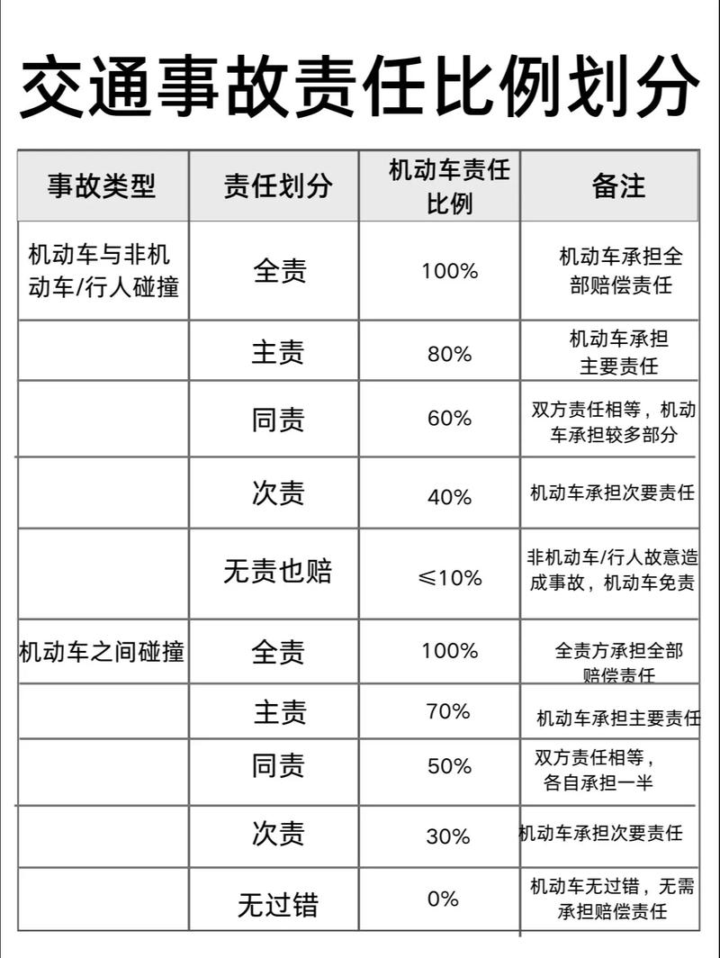 事故车维修，安全与责任的交响曲