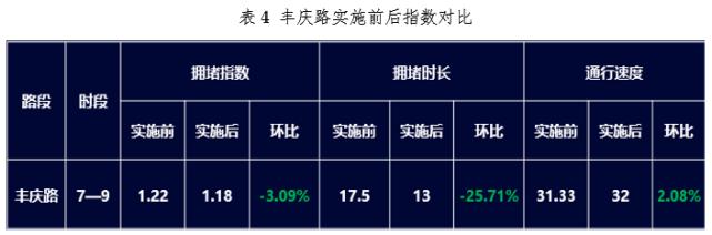 交警道路维修整改报告解读:优化城市交通,提升市民出行体验