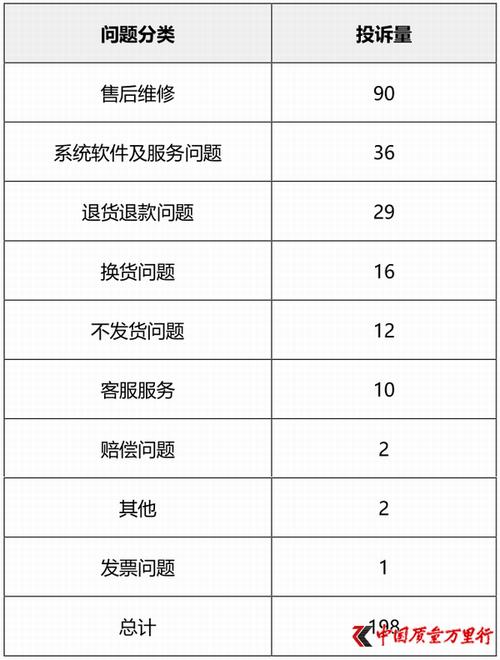 产品故障维修统计报告解读:介绍故障原因,提升产品品质