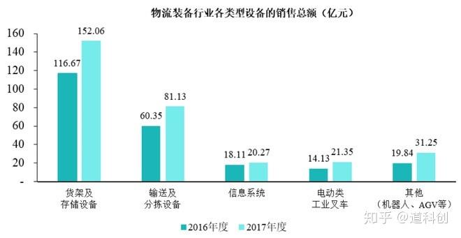 京东维修行业分析报告解读:产业革新下的服务新航向