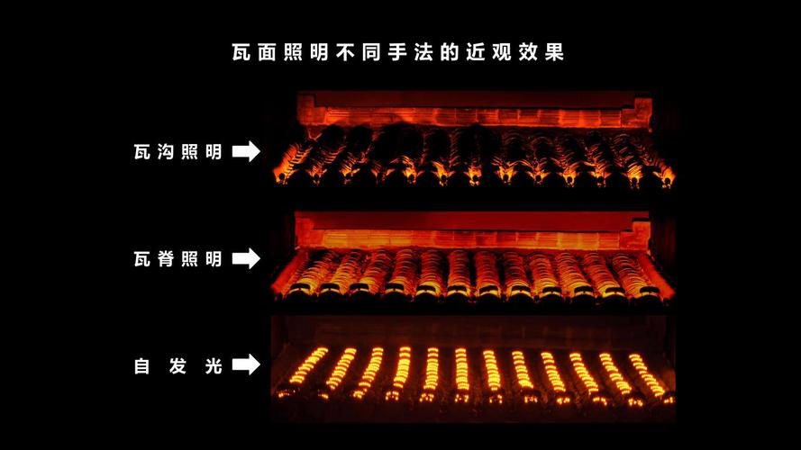 亮化维修报告解读:技术革新下的照明行业新篇章