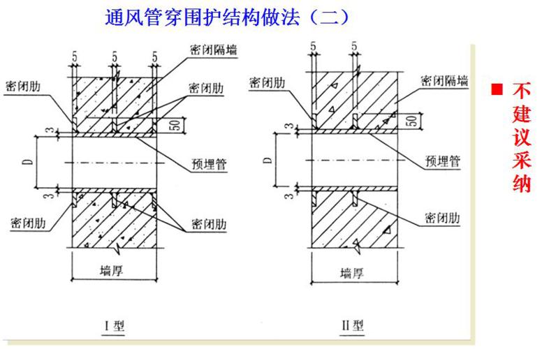 人防工程：守护家园的钢铁长城_某小区人防工程维修报告解读