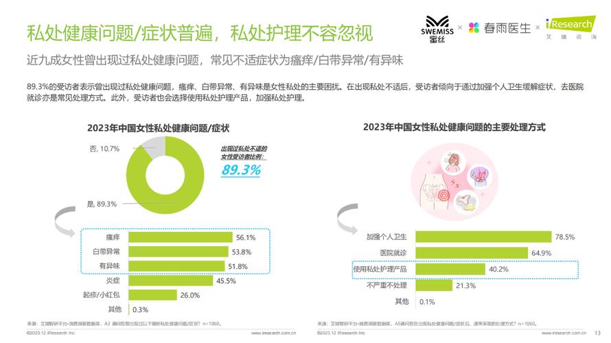 介绍产品维修年度报告:介绍产品品质背后的秘密