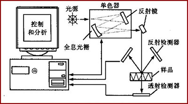 介绍光谱仪维修背后的科学奥秘_从一份维修报告看精密仪器的呵护之路