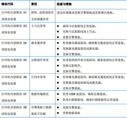 介绍打印机故障：一次维修报告背后的技术智慧
