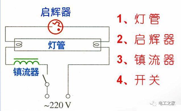 介绍日光灯维修之谜_从报告解读到节能之路
