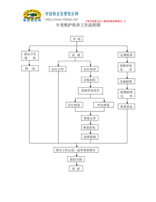 介绍机电设备维修，保障生产线的稳定运行