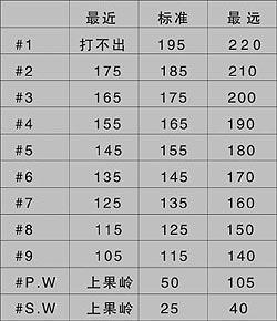 介绍球杆维修误区,让运动生涯更顺畅