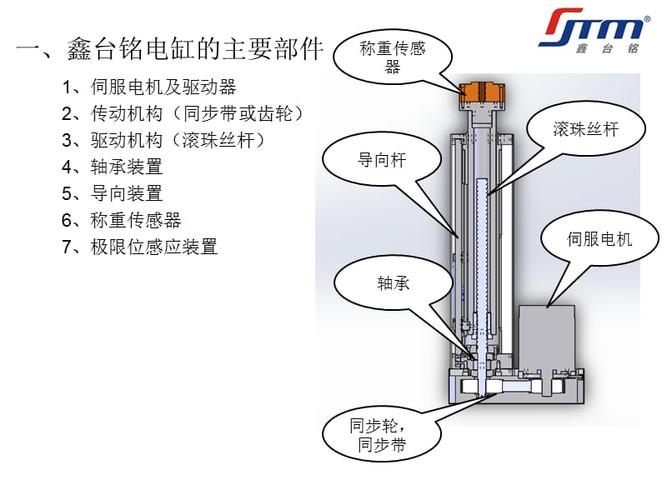介绍电缸维修报告:技术介绍与前瞻展望