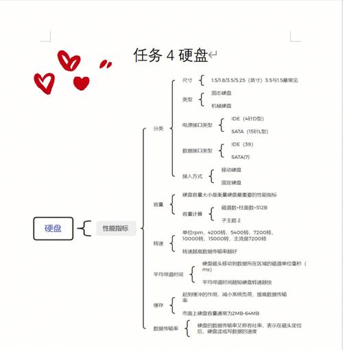 介绍电脑磁盘维修报告_详细介绍故障原因及维修方法