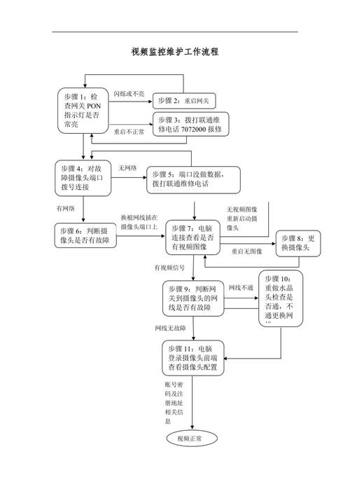 介绍监控大屏维修报告：技术革新与维护步骤