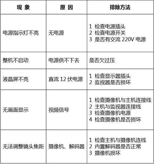 介绍监控维修报告开启之路:专业指南与适用方法