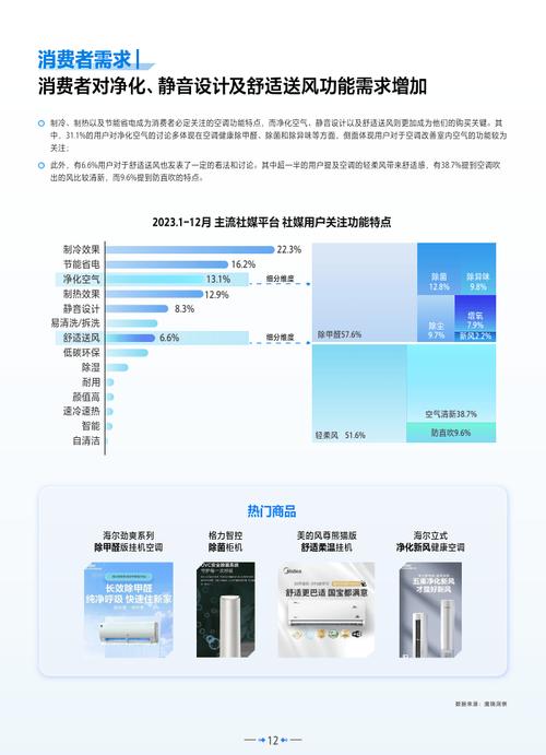 介绍空调维修数据,洞察行业发展趋势