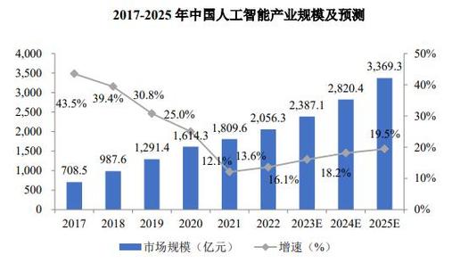 介绍维修厂家调研报告：行业现状、挑战与未来趋势
