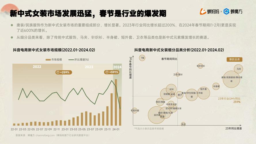介绍维修费用月度报告,洞察行业发展趋势