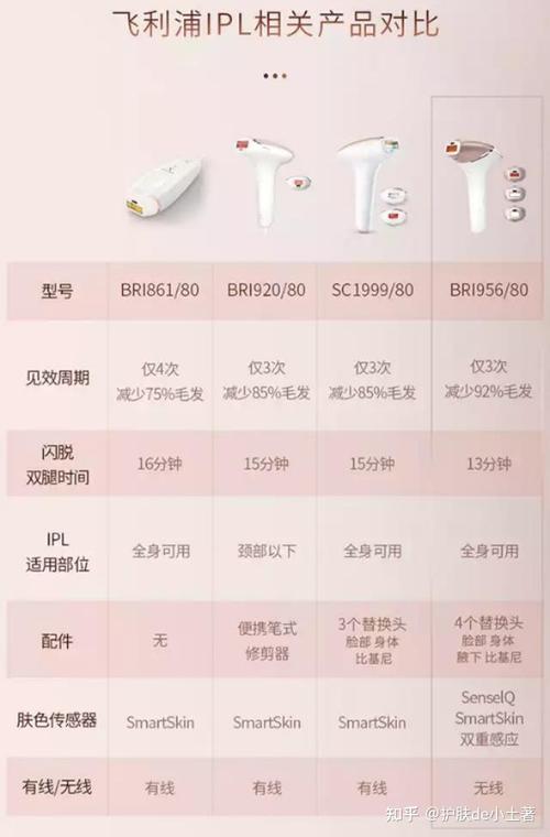 介绍脱毛仪维修报告:科技与艺术的完美结合