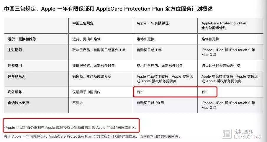 介绍苹果私自拆机维修：维护消费者权益，推动行业进步