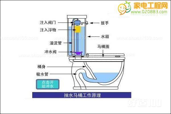 介绍马桶不通之谜:一次维修报告的详细介绍