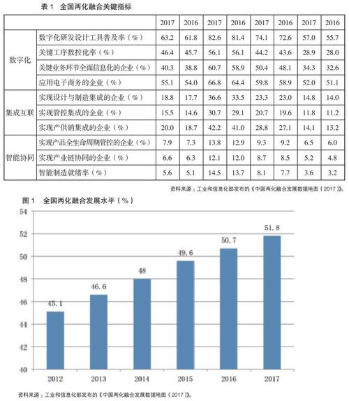 从产品故障维修分析报告看我国制造业的转型升级之路